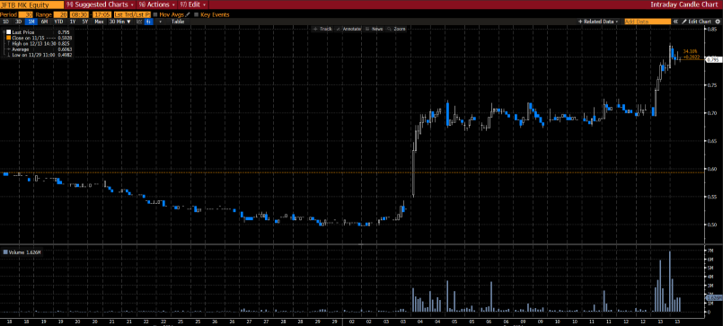 Malaysia market commentary (16 Dec 2024)