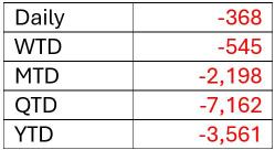 Malaysia market commentary (18 Dec 2024)