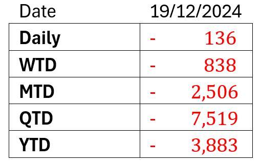 マレーシア市場のコメント（2024年12月20日）