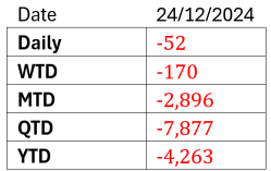 Malaysia market commentary (26 Dec 2024)