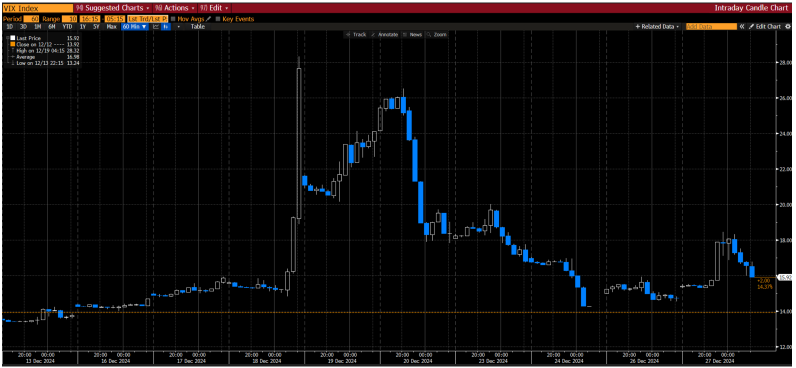 Malaysia market commentary (30 Dec 2024)