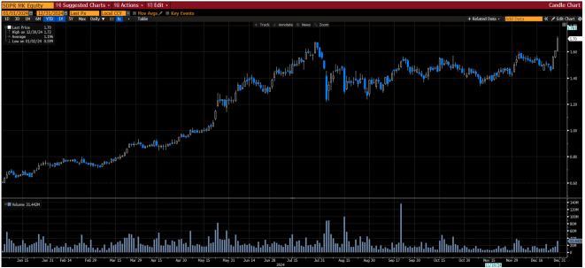 Malaysia market commentary (31 Dec 2024)