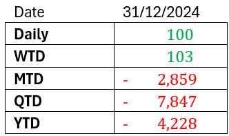 2025年1月3日のマレーシア市場のコメント