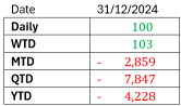 Malaysiamarket commentary (3 Jan 2025)