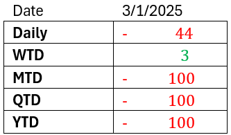 Malaysia market commentary (6 Jan 2025)