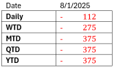 Trader’s Look at Market - "SET skyrocketed in a sea of red" (9 Jan 2025)