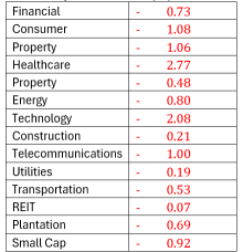 Trader’s Look at Market - "SET skyrocketed in a sea of red" (9 Jan 2025)