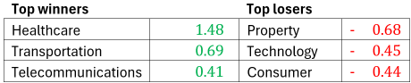 Trader’s Look at Market – “Risk off Mode Engulfs Markets” (13 Jan 2025)