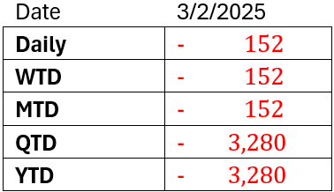 Trader’s Look at Market – “Malaysia Glove Stocks Defy Global Market Weakness” (4 Feb 2025)