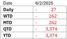 Trader’s Look at Market – “Global Investors brace for NFP tonight; NORTHERN Steals Spotlight with IPO Surge” (7 Feb 2025)