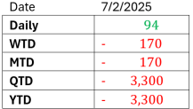 Trader’s Look at Market – “Trump’s Next Round of Tariffs Takes the Centre of Stage” (10 Feb 2025)