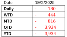 Trader’s Edge – “S&P 500 Record High 2 Days in a row; HARTA Spillover” (20 Feb 2025)