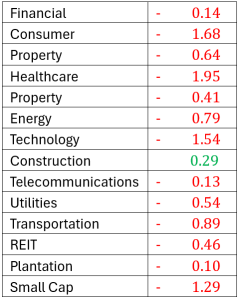 Trader’s Edge – “S&P 500 Record High 2 Days in a row; HARTA Spillover” (20 Feb 2025)