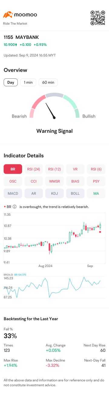 所有公告支付转账至中国香港伦敦伊斯兰银行马来西亚分行