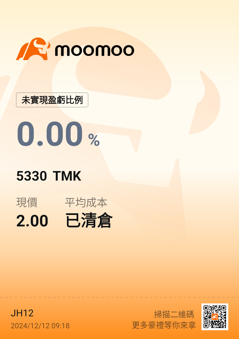 $TMK (5330.MY)$[売る]