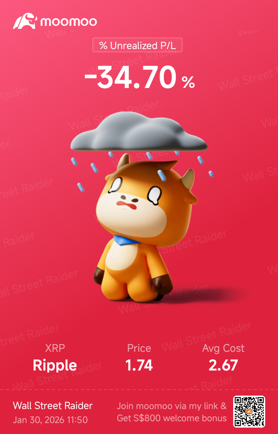 XRP/USD (XRPUSD.CC)$ そして滝を下りていく... - moomooコミュニティ