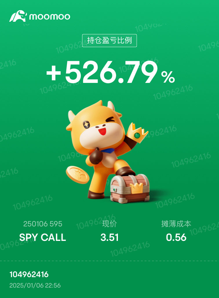 $標普500指數ETF-SPDR (SPY.US)$