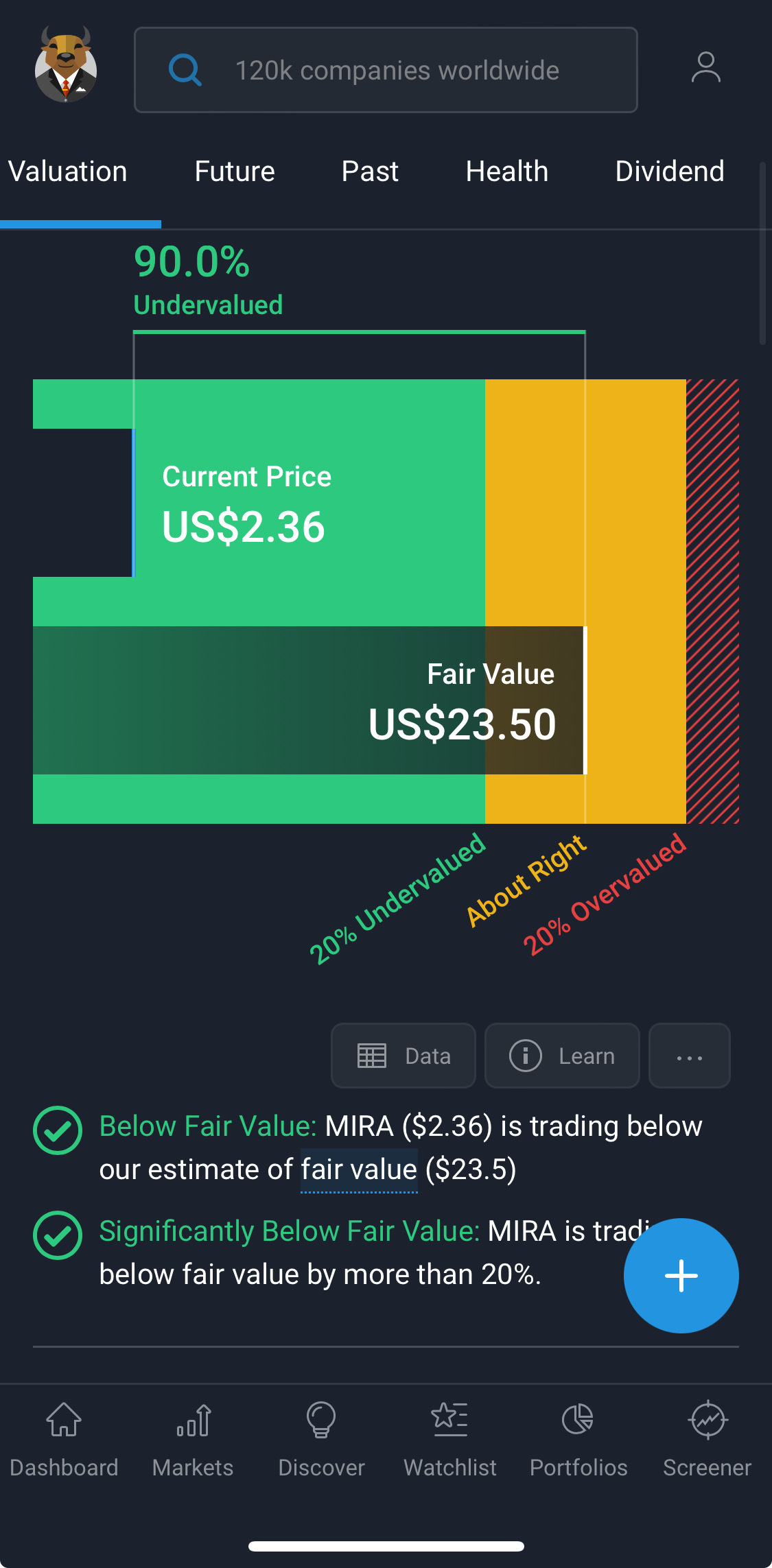 $ミラ・ファーマシューティカルズ (MIRA.US)$ 願っても害はありません 🤑