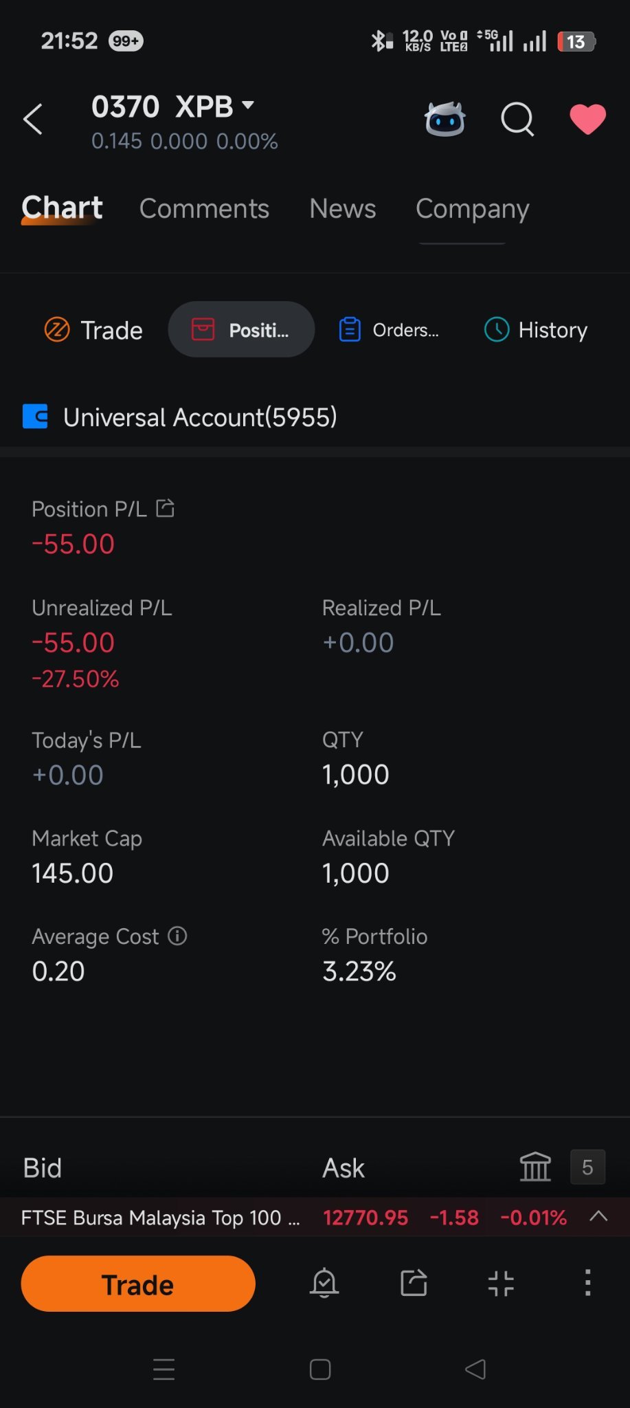 $XPB (0370.MY)$