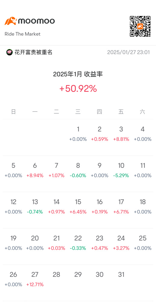 Achieving such a high monthly return rate for the first time.