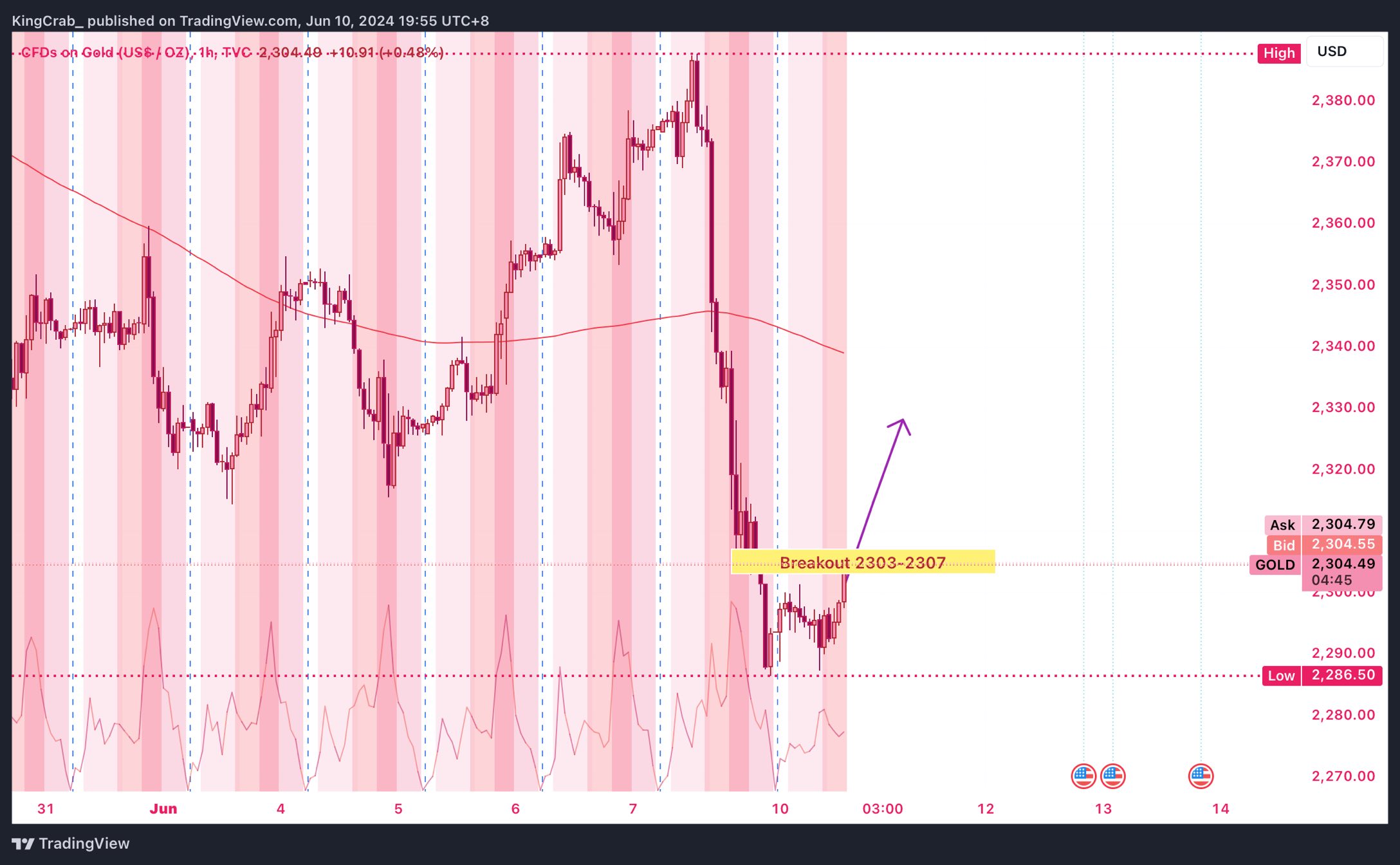 Big week for the markets this Wednesday ! We got two key events to watch . ☠️