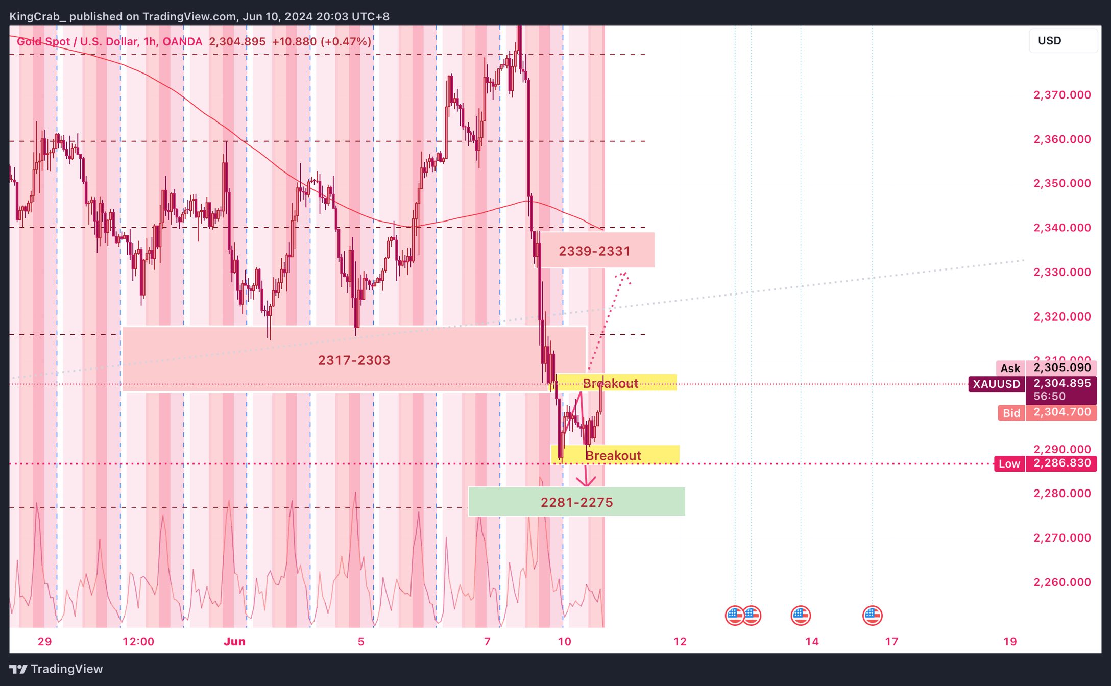 Big week for the markets this Wednesday ! We got two key events to watch . ☠️