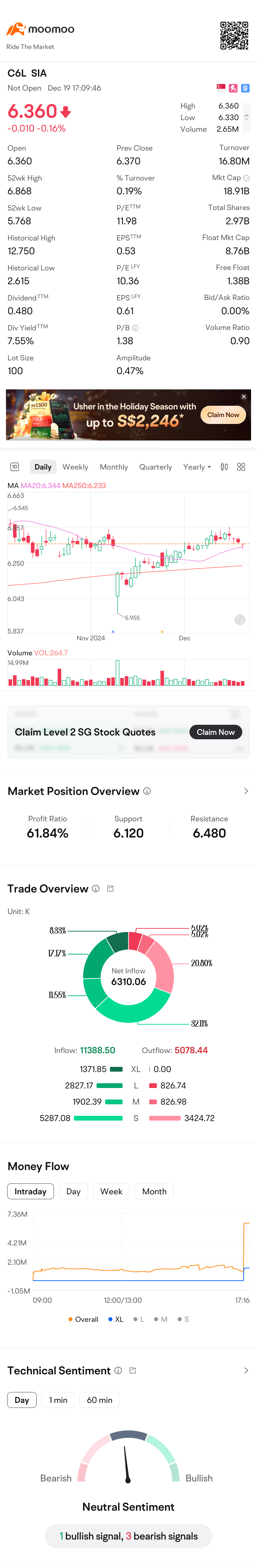 $SIA (C6L.SG)$