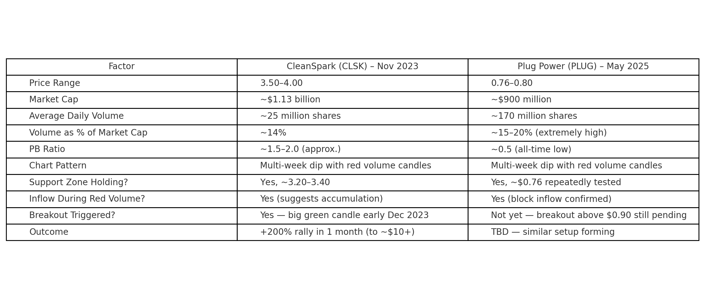 Plug 看好的設置（類似於 CleanSpark 2023年11月）