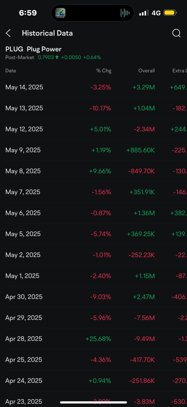 淨流入正在進行中 👍