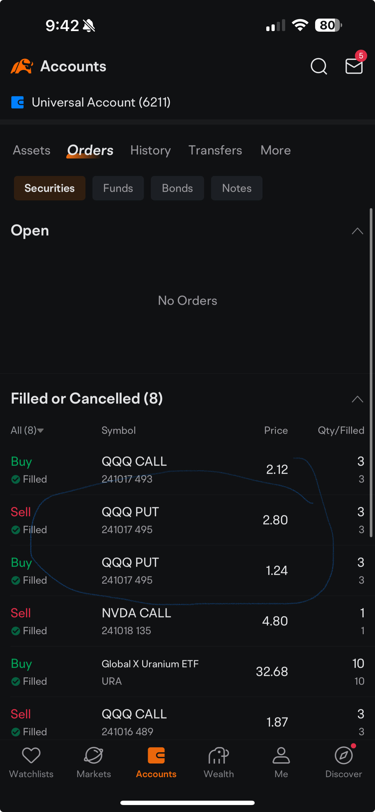 Bought puts at open and sold 8 mins later for 150% gains