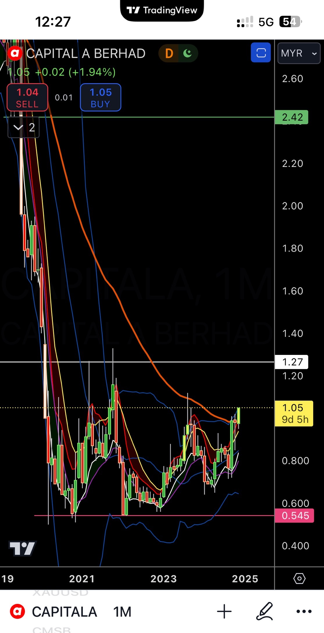 $CAPITALA (5099.MY)$ Get ready. its Monthly candle 🚀