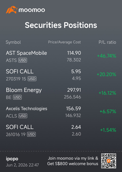SOFIの長期的な株価見通しに強い確信を持っています