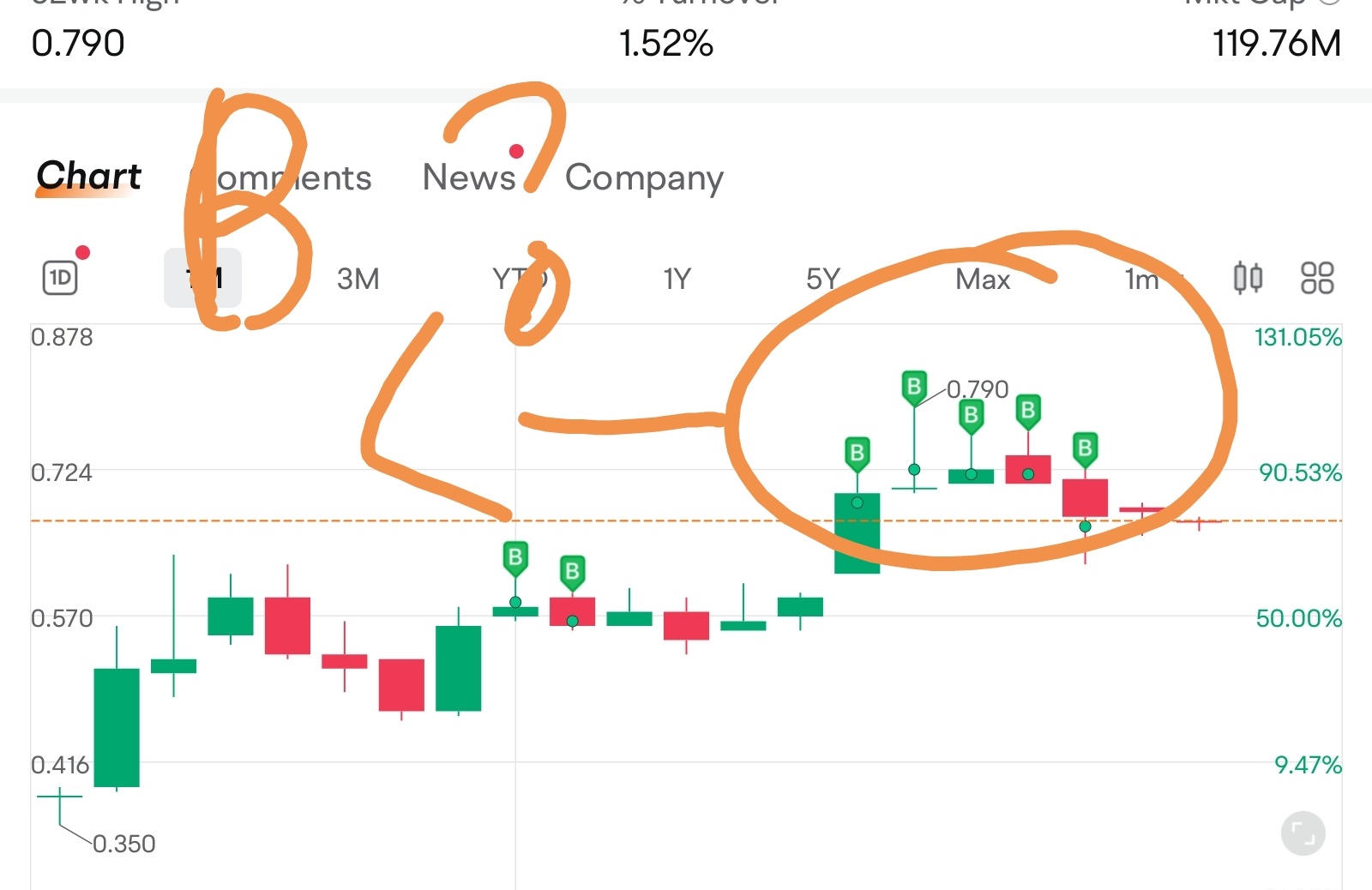 任何人都可以告訴我（B）是什麼意思？