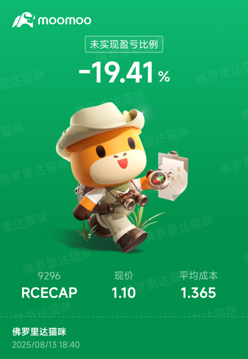 #232挑战｜8月盈利目标达成43%｜RCECAP：跌得我怀疑人生，但我还没投降