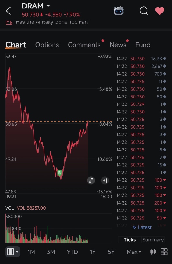 Add to position