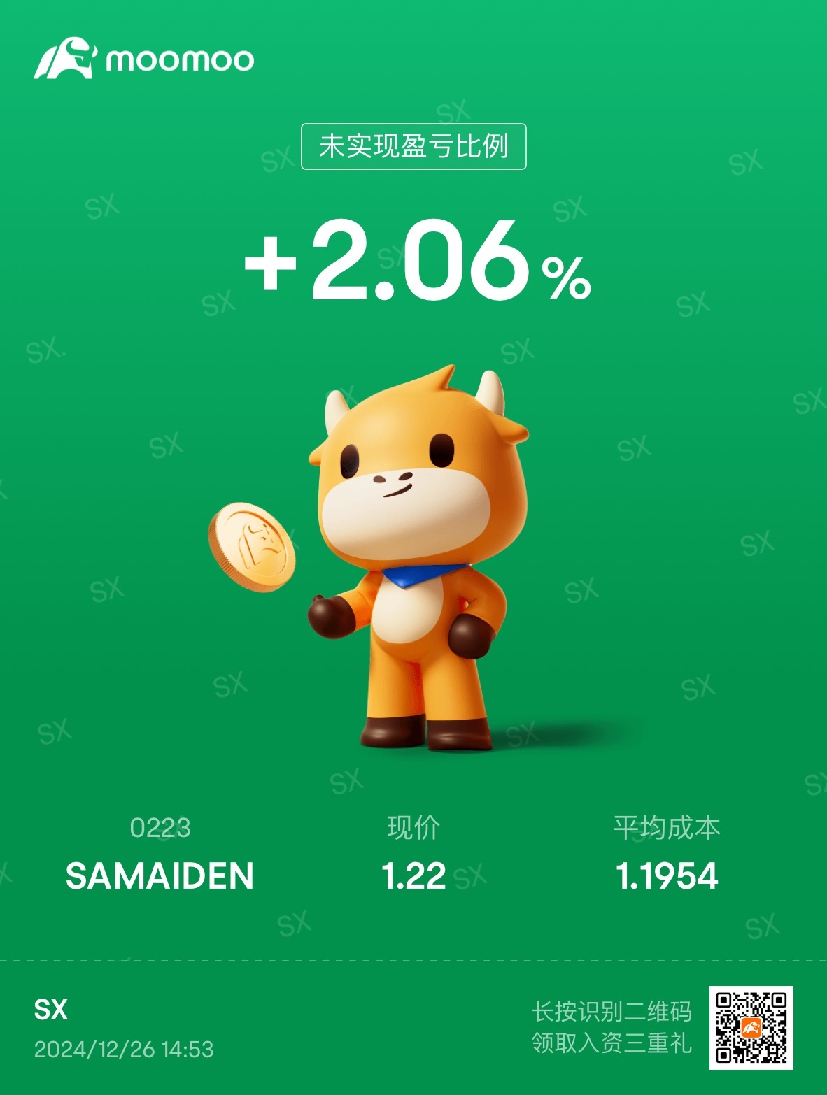 $SAMAIDEN (0223.MY)$ 你要回來了嗎