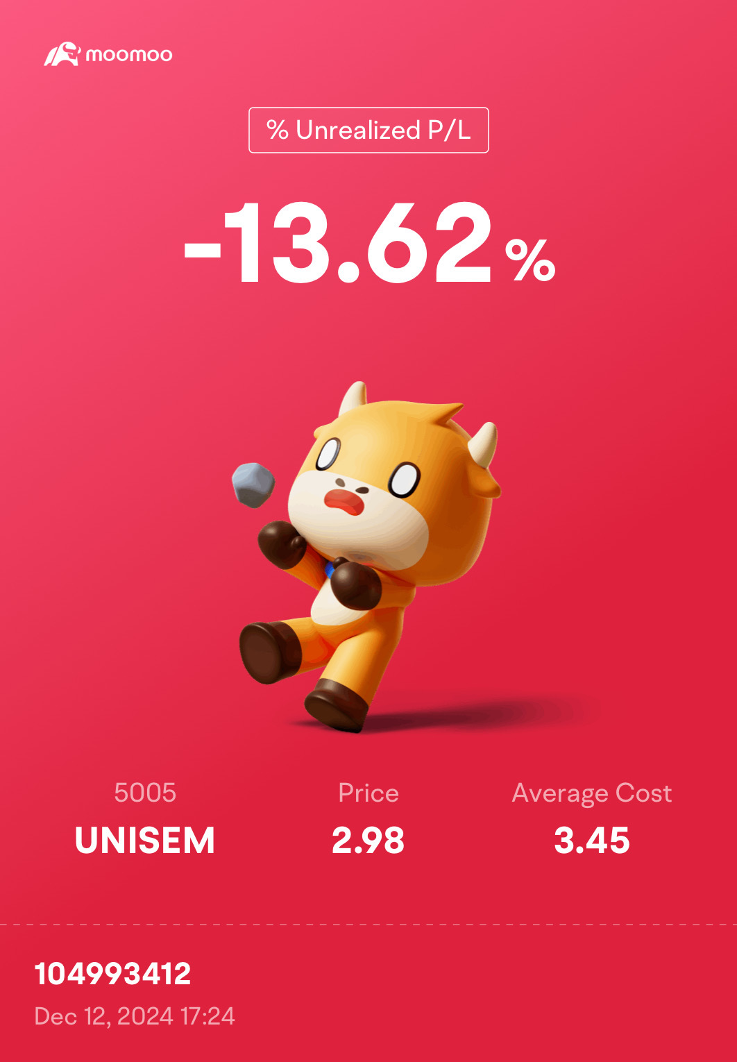 $UNISEM (5005.MY)$ 悲しい