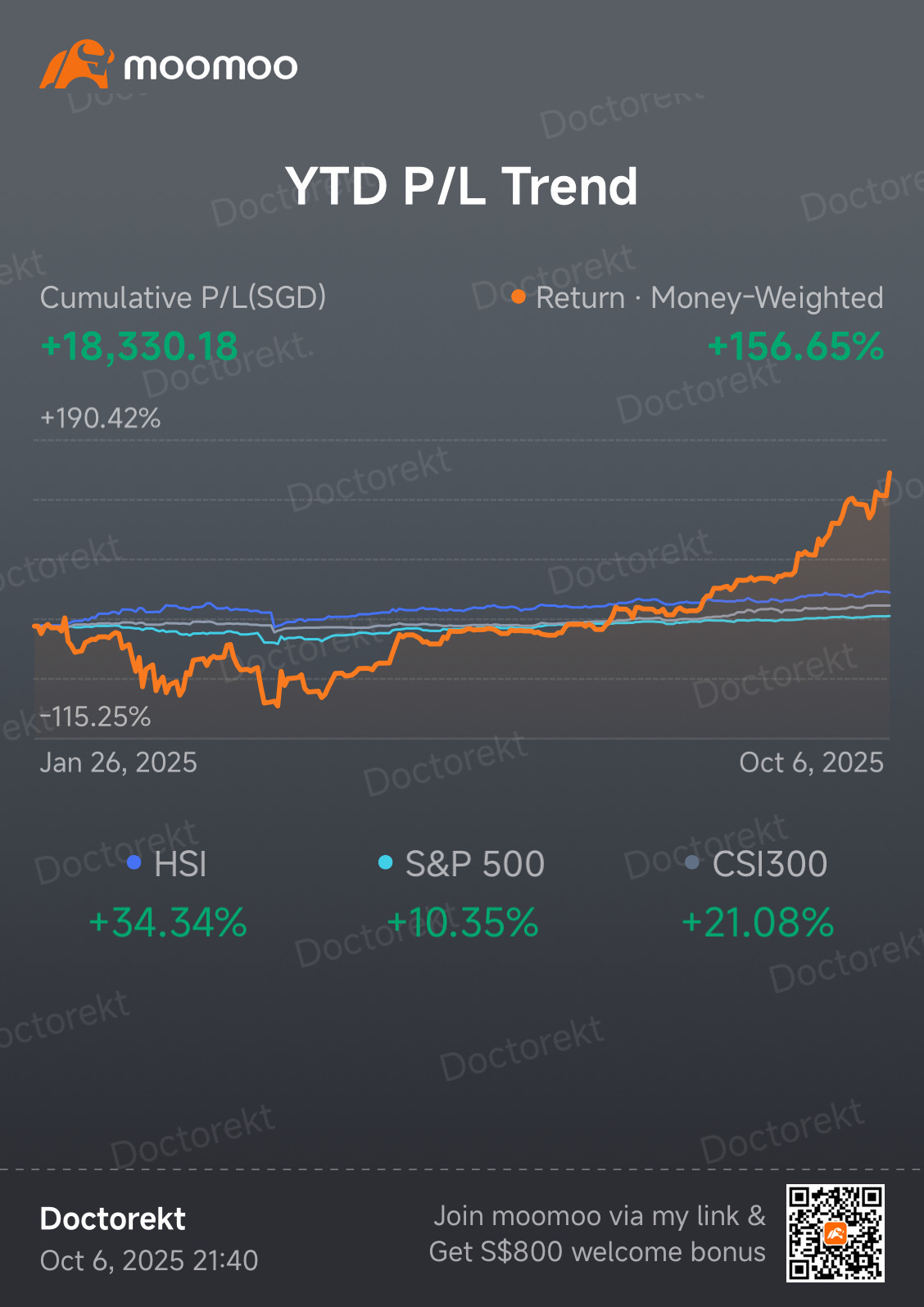 $Energy Fuels (UUUU.US)$$NEBIUS (NBIS.US)$ 非常感謝