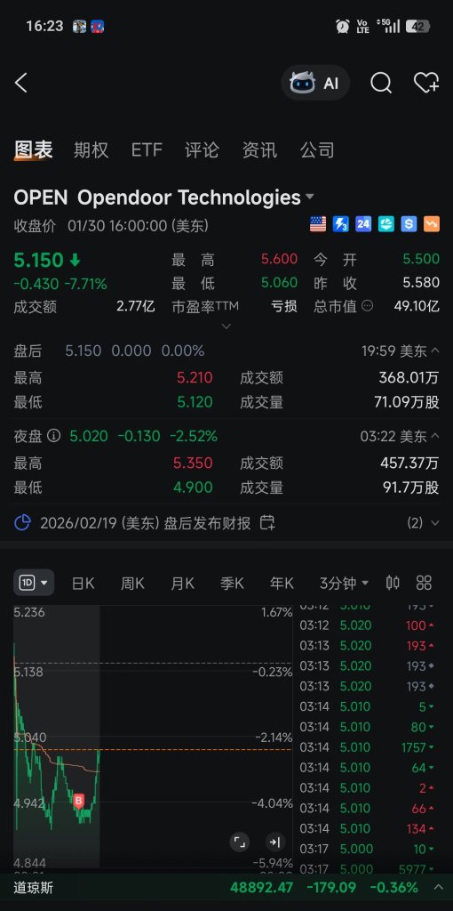 繼續加倉.