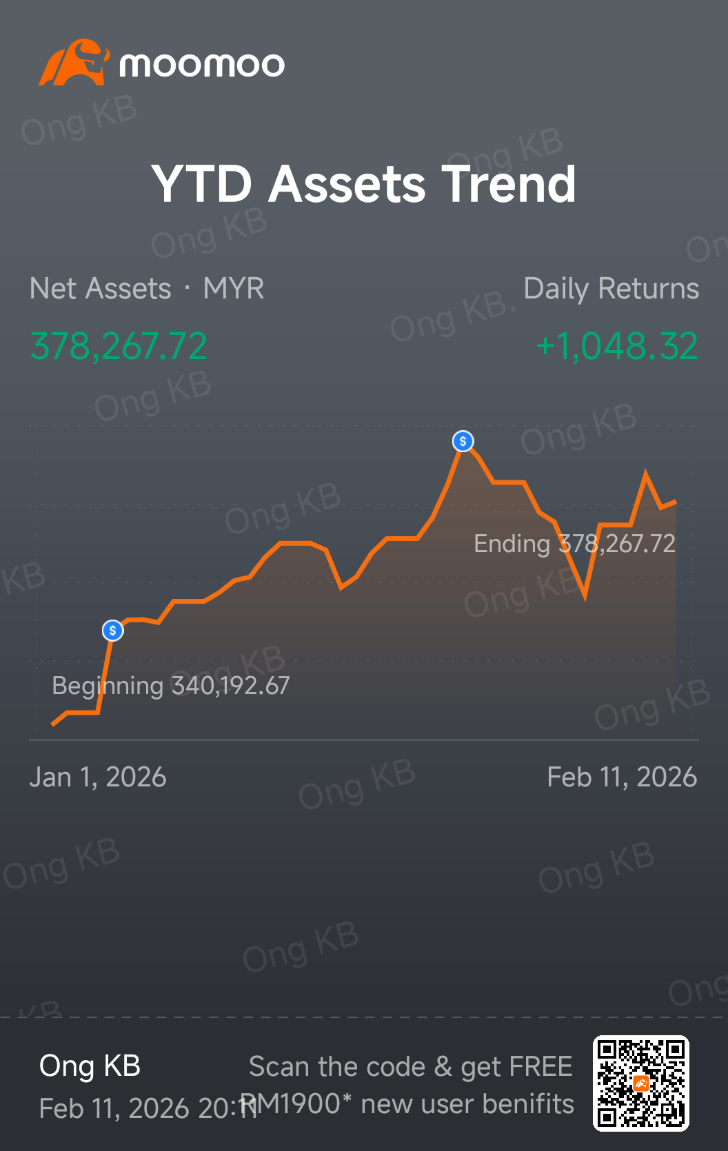 My New Year P&L: Riding the Fire Horse to New Highs!