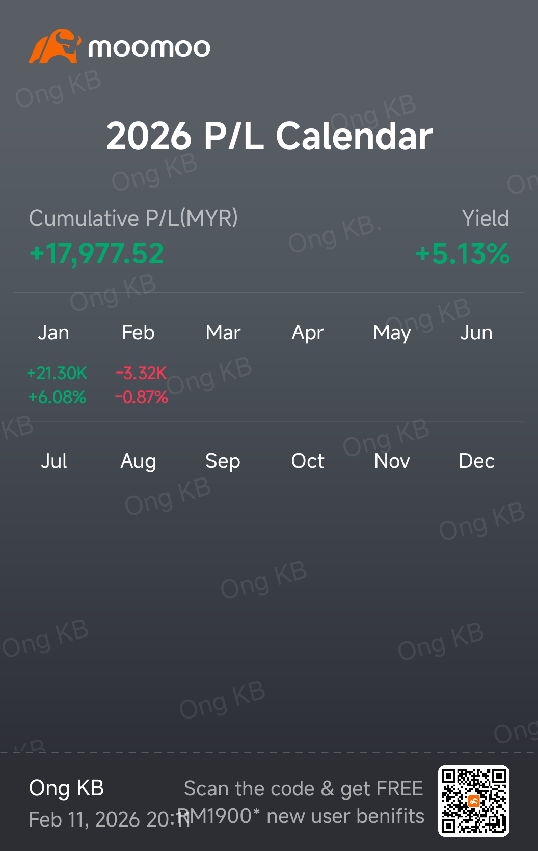 My New Year P&L: Riding the Fire Horse to New Highs!
