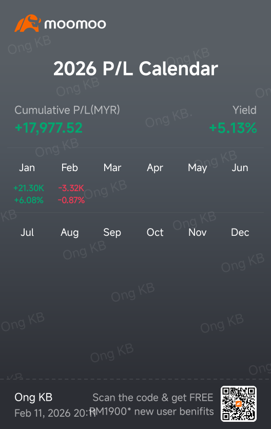 My New Year P&L: Riding the Fire Horse to New Highs!