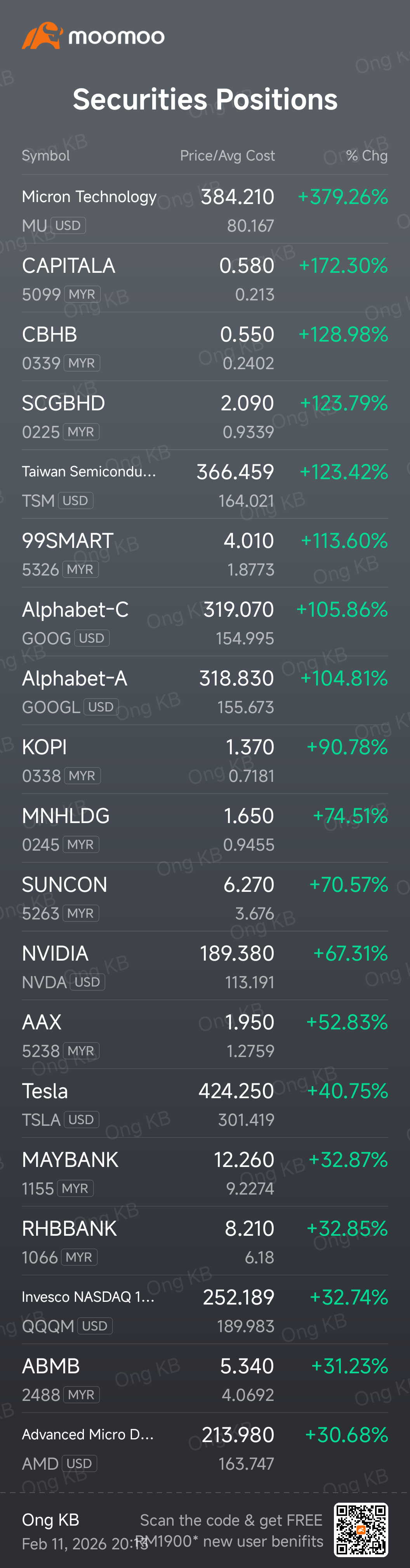 My New Year P&L: Riding the Fire Horse to New Highs!