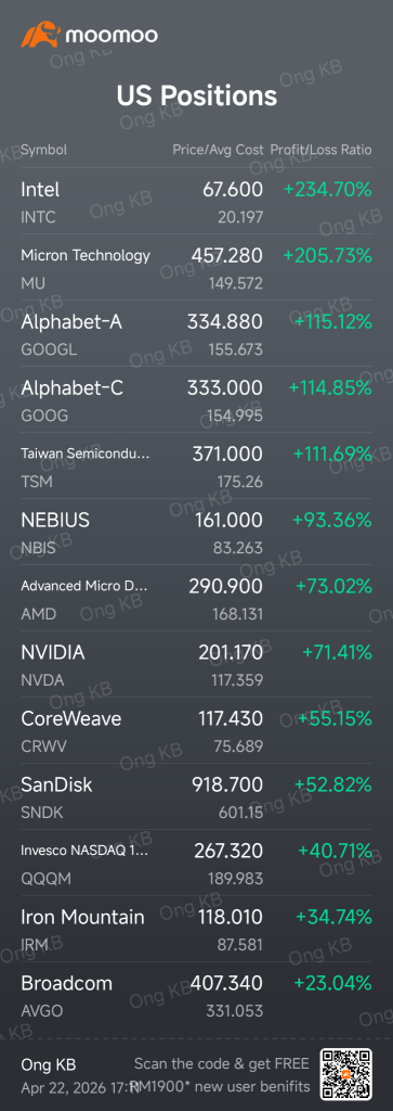 我的美股盈亏收益季