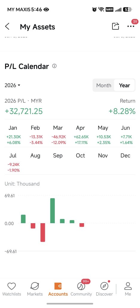 H1 P/L, Trading, Moomoo Features