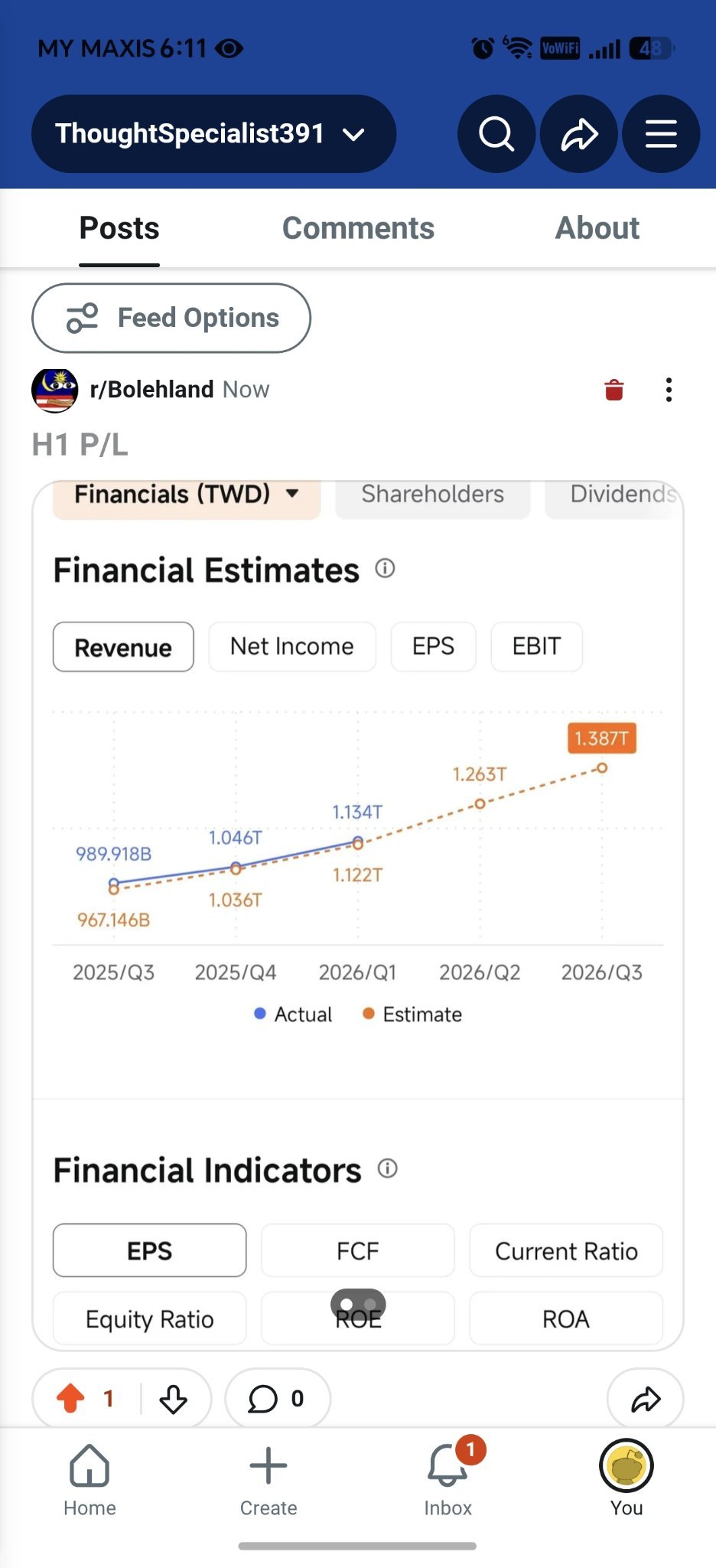 ผมชอบใช้ฟีเจอร์ Financial Estimates และ Indicators ใน moomoo มากๆ ครับ! อย่างที่เห็นในรูป 125777.jpg มันแสดงข้อมูลรายได้ กำไรสุทธิ และ EPS แยกตามรายไตรมาสออกมาเป็นภาพที่ดูง่ายมาก พร้อมทั้งมีประมาณการในอนาคตให้ด้วย การที่สามารถเปรียบเทียบผลประกอบการจริงกับที่ตลาดคาดการณ์ได้ง่ายๆ ตรงแถบ "Company" ทำให้การวิเคราะห์ปัจจัยพื้นฐานสะดวก รวดเร็ว และเข้าใจง่ายสุดๆ สำหรับนักลงทุนระยะยาวแบบผม ย้อนมองกลับไปที่...