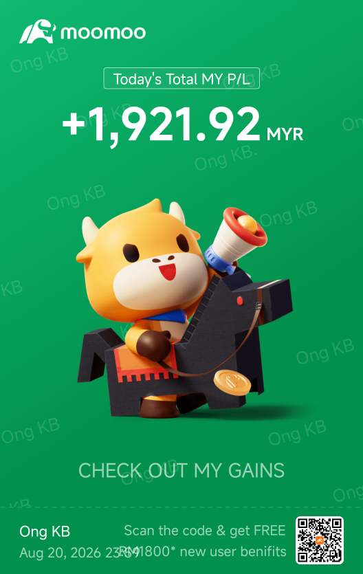 สรุปกำไร/ขาดทุน ช่วงฤดูกาลประกาศผลประกอบการหุ้นมาเลเซีย