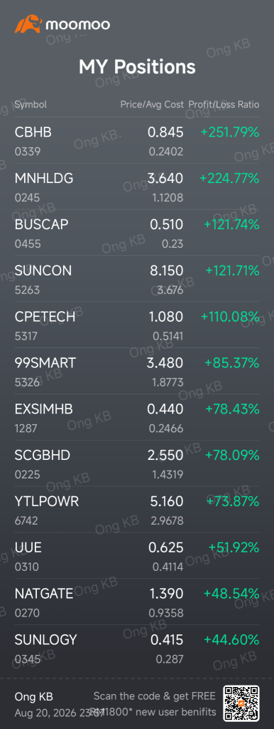 สรุปกำไร/ขาดทุน ช่วงฤดูกาลประกาศผลประกอบการหุ้นมาเลเซีย