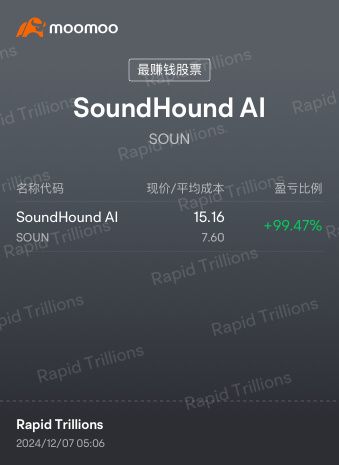 整個星期的焦點都在SOUND HOUND AI。