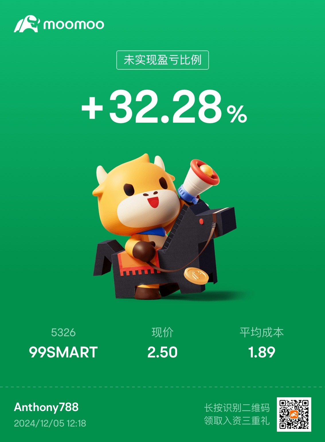 $99SMART (5326.MY)$ Just bought 200 shares (for children to play with), can't make big money, should I sell them?